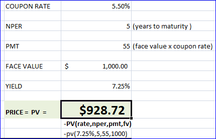 COUPON RATE 5.50% NPER 5 (years to maturity) PMT 55 (face value x coupon rate) FACE VALUE $ 1,000.00 YIELD 7.25% PRICE = PV =