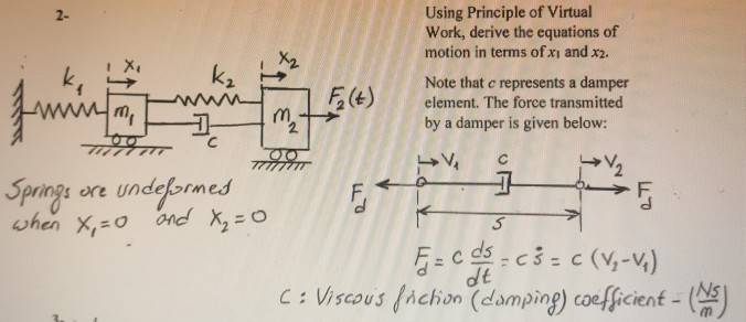 Solved Using Principle of Virtual Work, derive the equations | Chegg.com