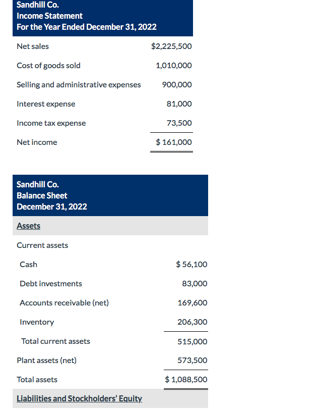 Solved Sandhill Co. Statement For the Year Ended