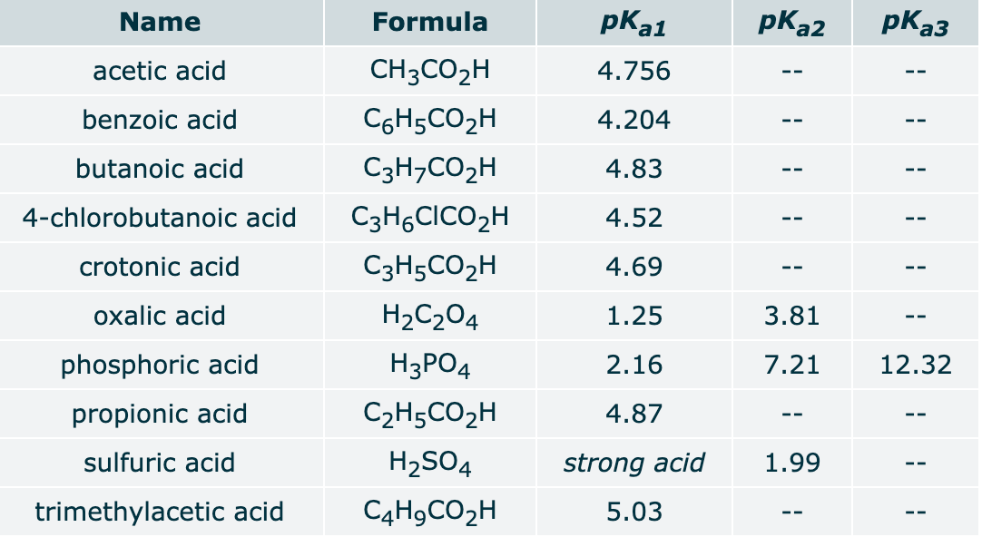 Ethanoic acid formula