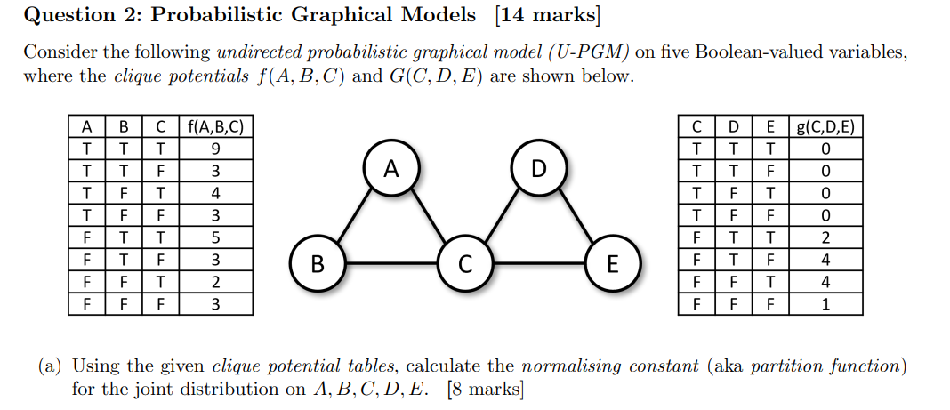 Solved Question 2: Probabilistic Graphical Models [14 marks] | Chegg.com