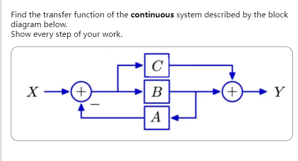 Solved Find the transfer function of the continuous system | Chegg.com