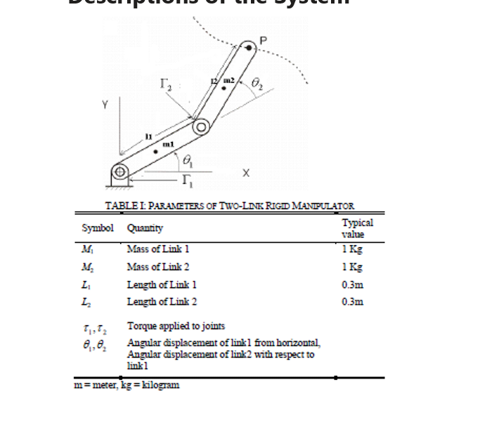 r. TABLEI: PARAMETERS OF TWO-LINK RIGID MANIPULATOR | Chegg.com