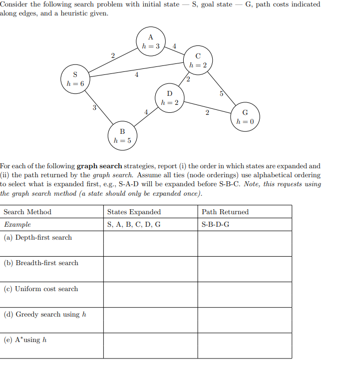 Solved Consider the following search problem with initial | Chegg.com