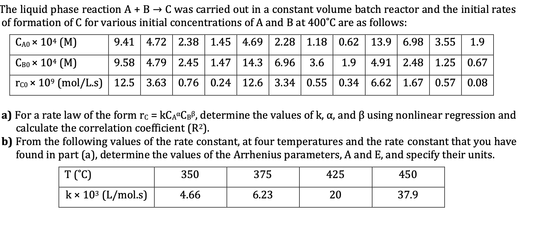 Solved The liquid phase reaction A + B → C was carried out | Chegg.com