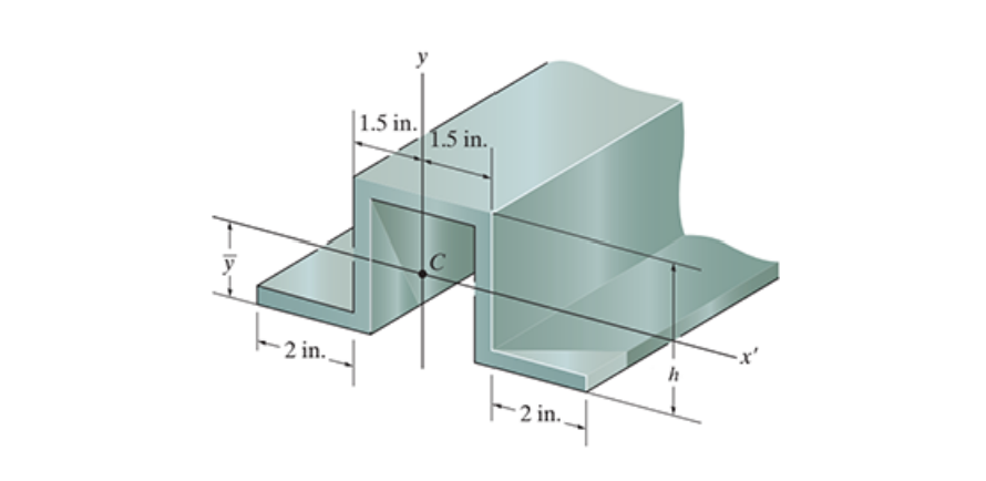 Solved Consider the wing channel in (Figure 1) with h=2.6in. | Chegg.com