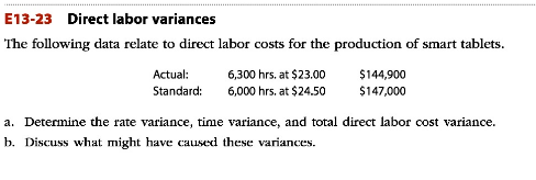 Solved E13-23 Direct labor variances The following data | Chegg.com