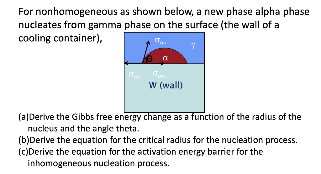 Solved For nonhomogeneous as shown below, a new phase alpha | Chegg.com
