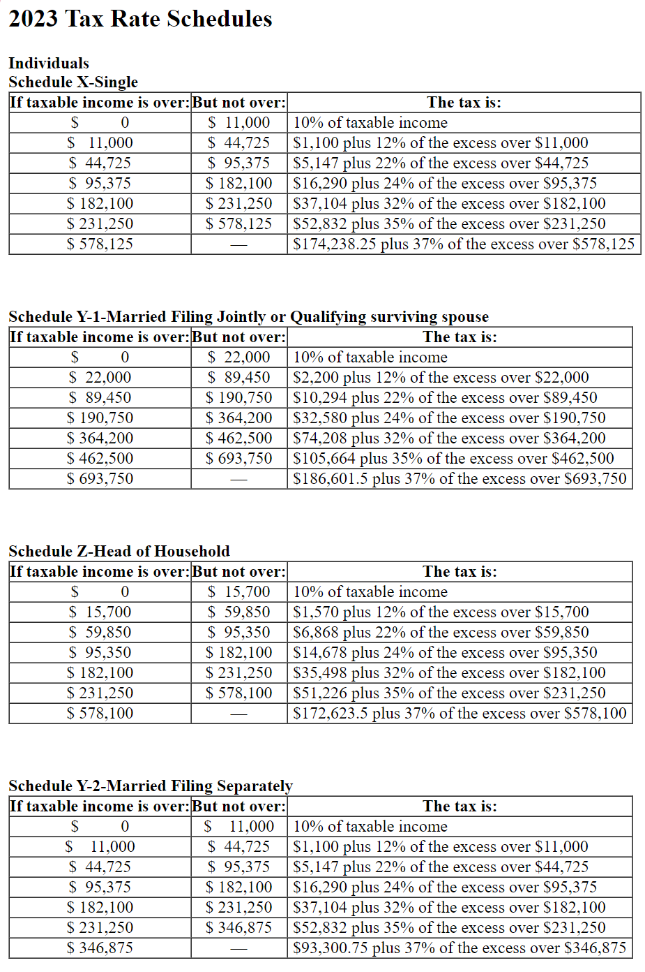 a-1. Use Form 8949 to compute net long-term and | Chegg.com