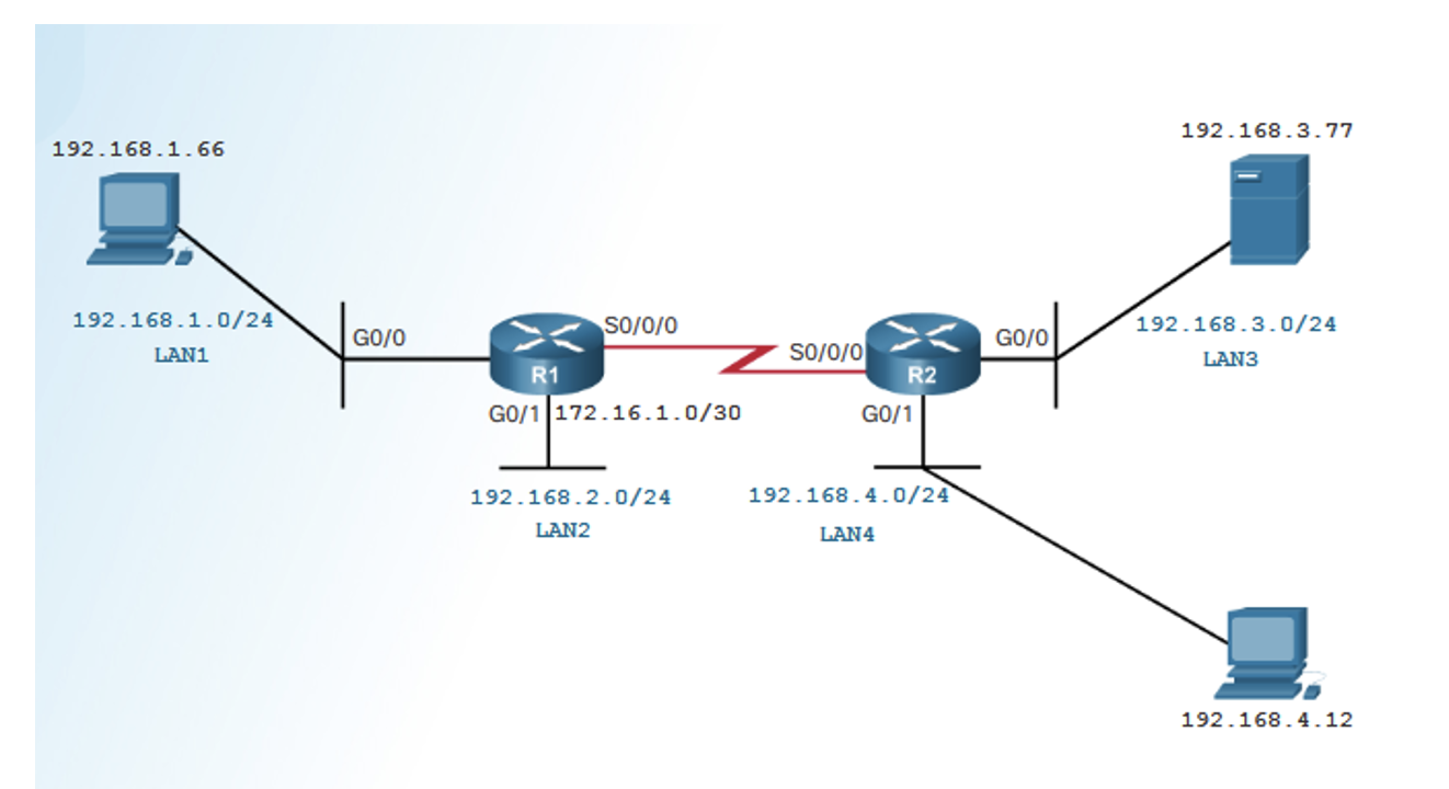 Solved i need the commands to configure the ip addresses for | Chegg.com