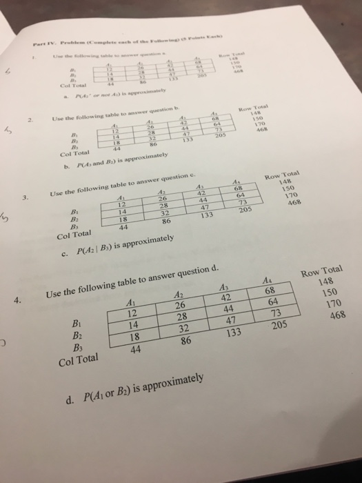 Solved Use The Following Table To Answer Question B. B. | Chegg.com