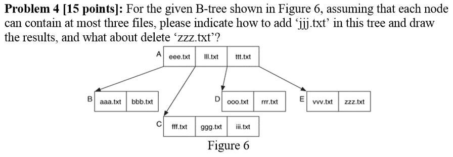 Solved Problem 4 [15 Points]: For The Given B-tree Shown In | Chegg.com