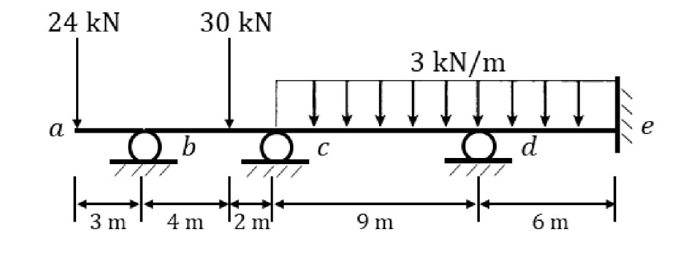 Solved Using the moment distribution method, determine the | Chegg.com