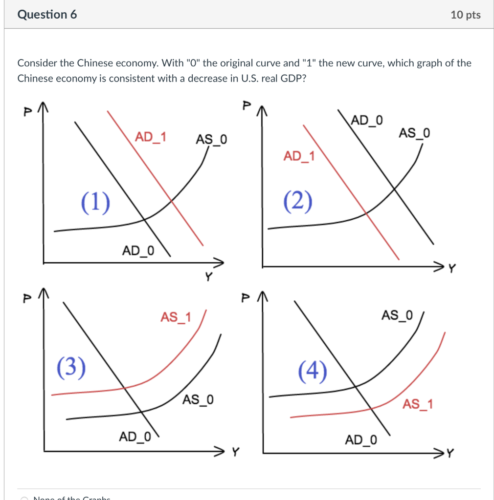 Solved Question 6 10 Pts Consider The Chinese Economy With Chegg Com