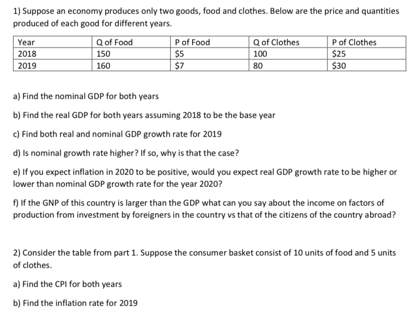 Solved 1) Suppose An Economy Produces Only Two Goods, Food | Chegg.com