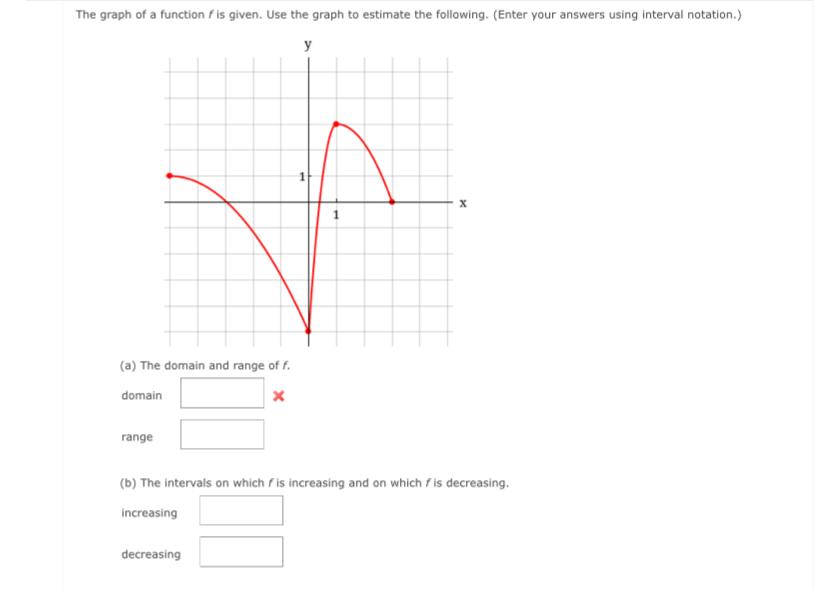 Solved The graph of a function f is given. Use the graph to | Chegg.com