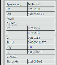 - used 0.001 Potassium Iodate (KIO3) solution as | Chegg.com