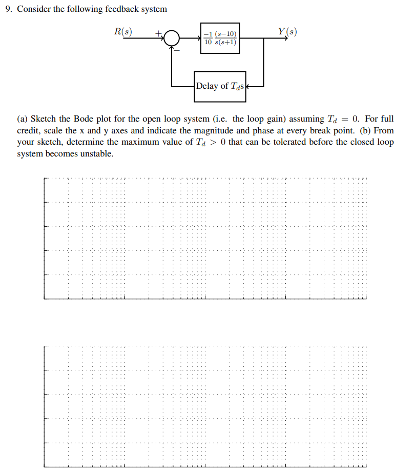 Solved 9. Consider the following feedback system R(S) + -1 | Chegg.com