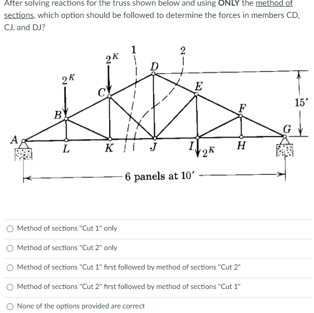 Solved After solving reactions for the truss shown below and | Chegg.com