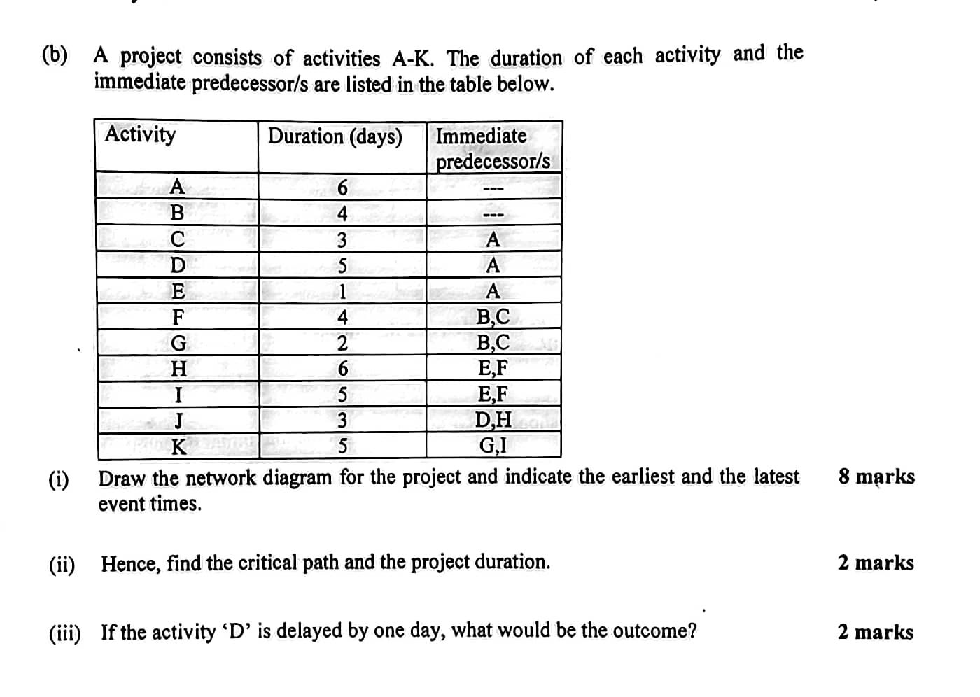 Solved (b) A Project Consists Of Activities A-K. The | Chegg.com