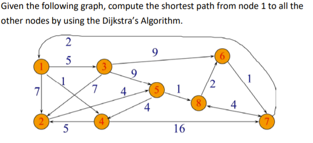 Solved Given the following graph, compute the shortest path | Chegg.com