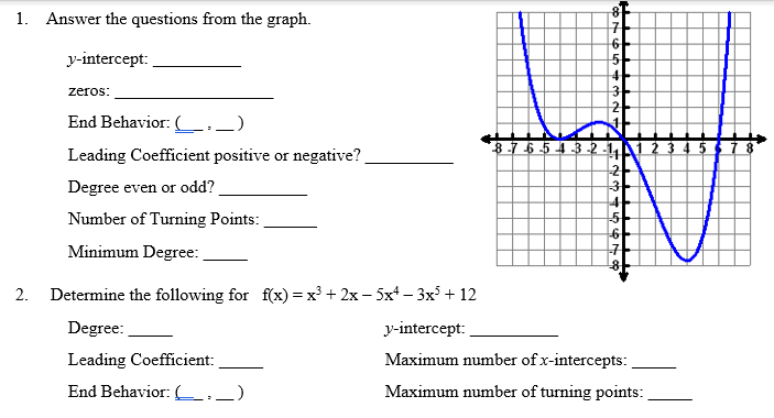 Solved 1 Answer The Questions From The Graph Y Intercept Chegg Com