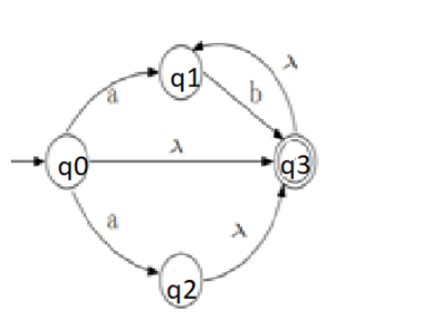 Solved 1. Convert it to an equivalent DFA (Don’t need to | Chegg.com
