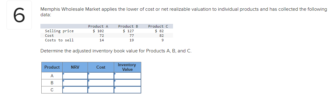 Solved Memphis Wholesale Market applies the lower of cost or | Chegg.com