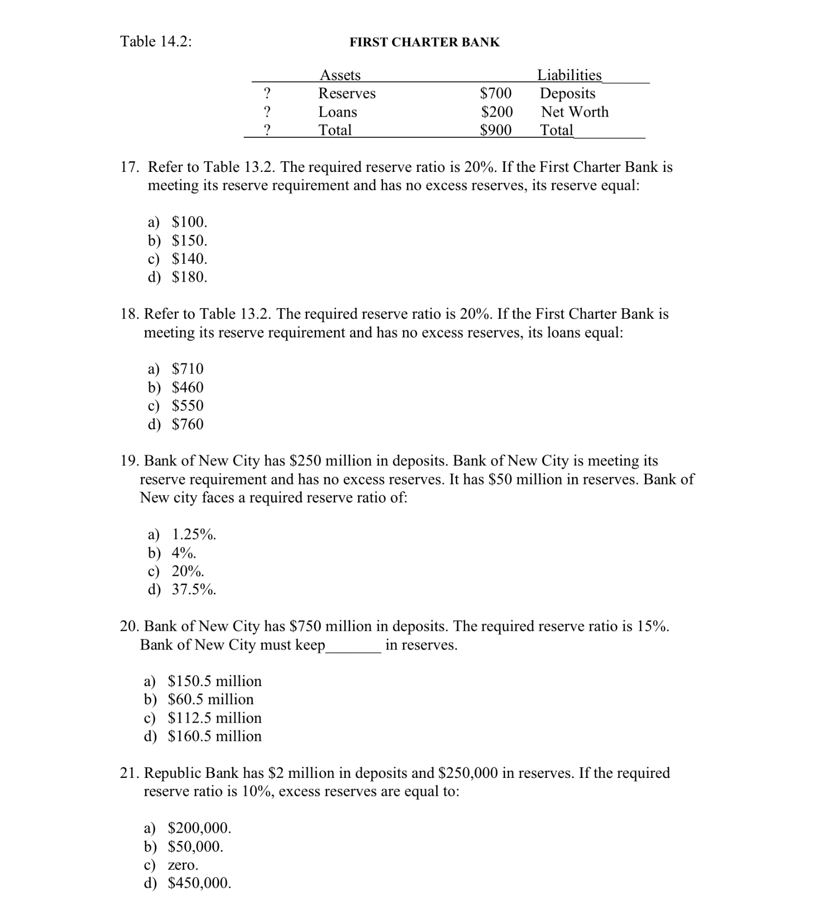 Solved Table 14.2: FIRST CHARTER BANK 17. Refer to Table | Chegg.com