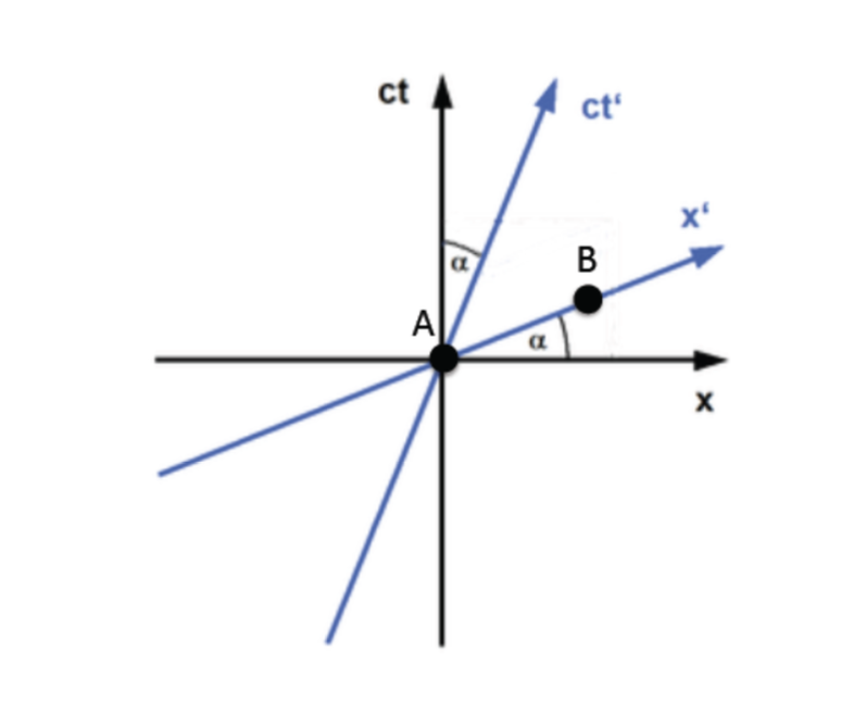 Solved An example of a spacetime diagram is shown below with | Chegg.com