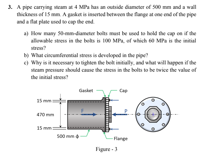 Solved 3. A pipe carrying steam at 4 MPa has an outside