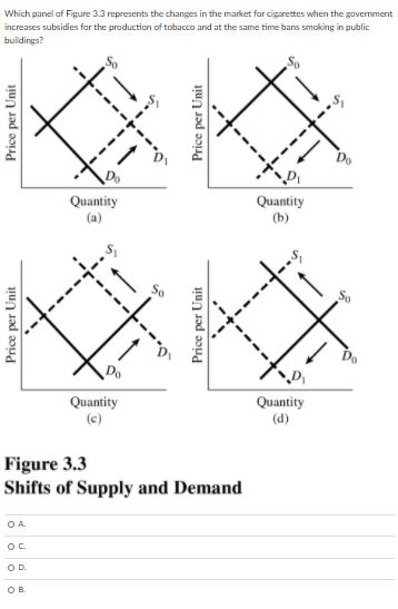 Solved Which panel of Figure 3.3 represents the changes in