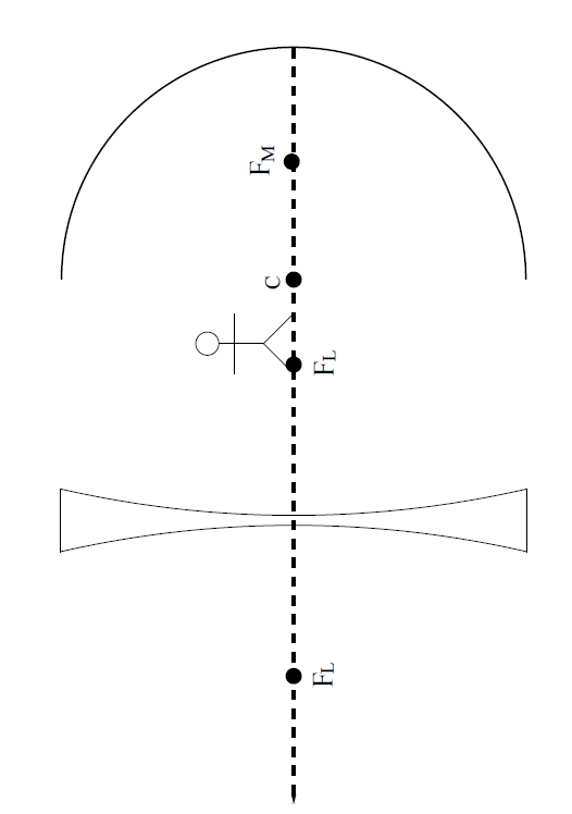 Solved 11a: Construct the ray diagram for the situation | Chegg.com