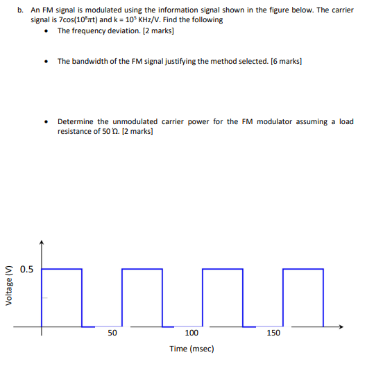 An FM signal is modulated using the information | Chegg.com
