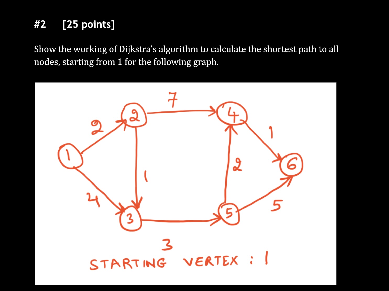 Solved Show the working of Dijkstra's algorithm to calculate | Chegg.com