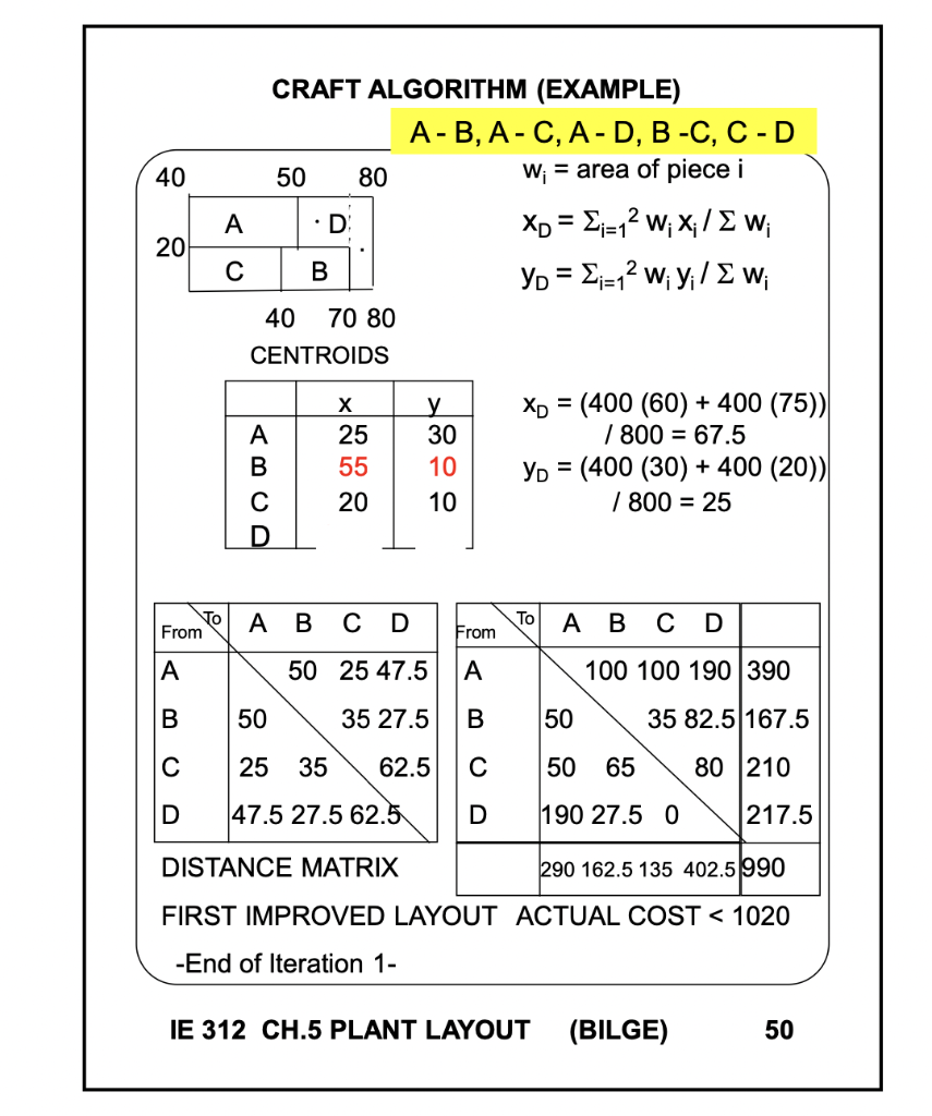 CRAFT ALGORITHM (EXAMPLE) A−B,A−C,A−D,B−C,C−D wi= | Chegg.com
