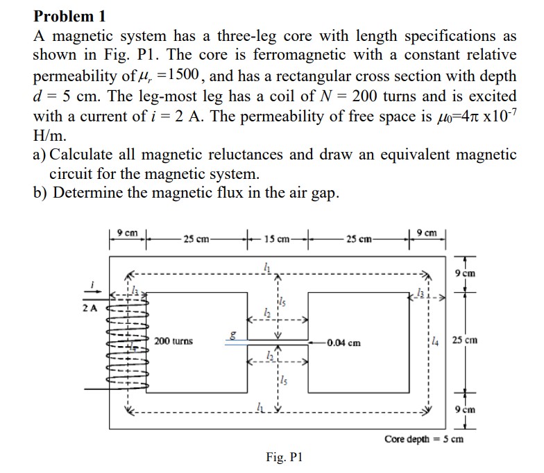 Solved Problem 1A magnetic system has a three-leg core with | Chegg.com