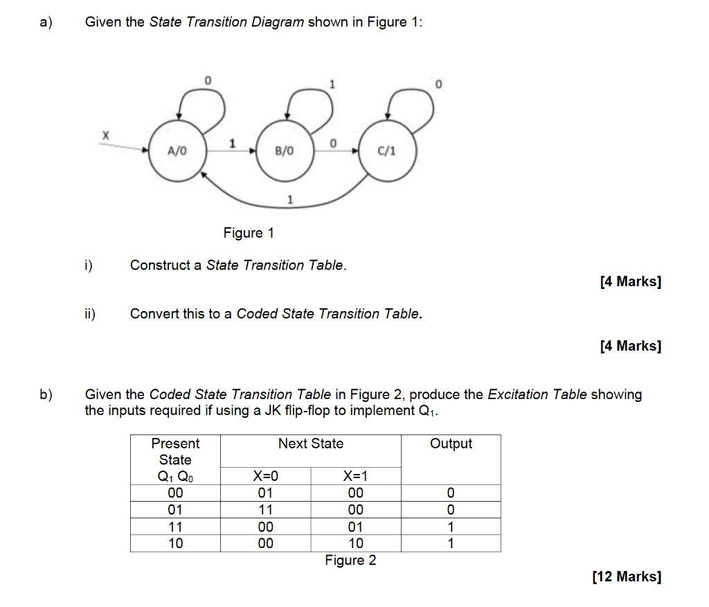 Solved a) Given the State Transition Diagram shown in Figure | Chegg.com