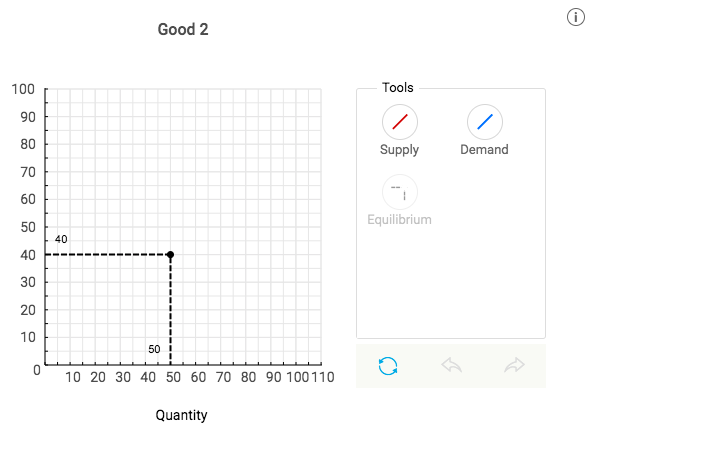 Solved a. Use the supply and demand schedule below to answer | Chegg.com