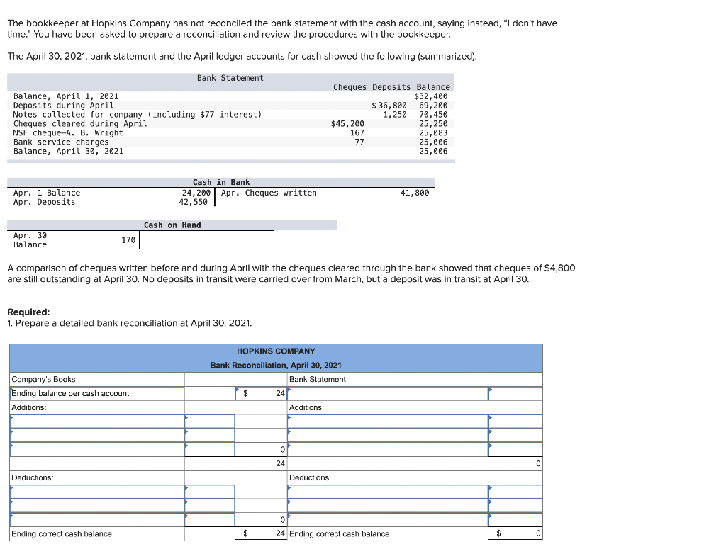 Solved The bookkeeper at Hopkins Company has not reconciled | Chegg.com