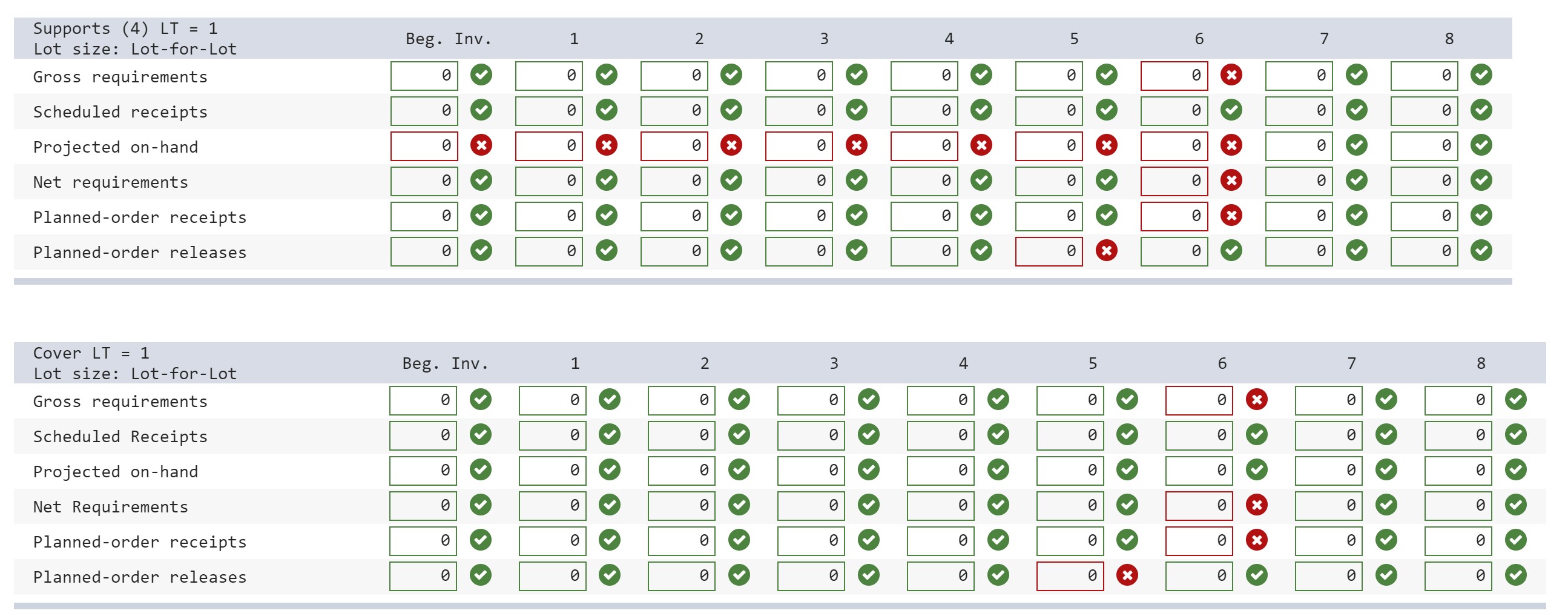 Solved Please answer the Supply Chain question for the Red | Chegg.com
