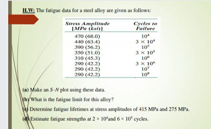 Solved H.W: The fatigue data for a steel alloy are given as | Chegg.com