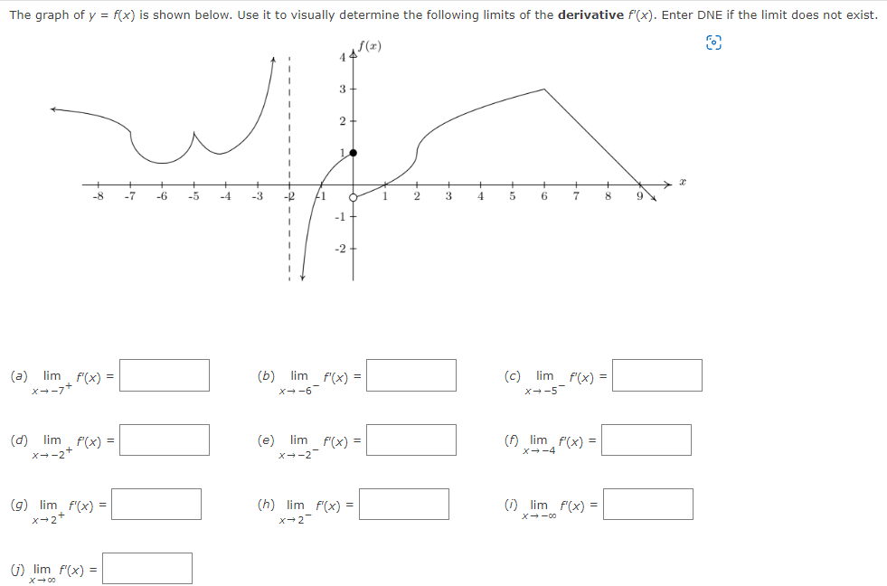 Solved The graph of y = f(x) is shown below. Use it to | Chegg.com