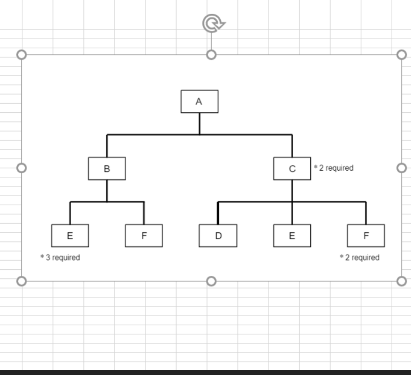 Solved The following figure shows the bill of material (BOM) | Chegg.com