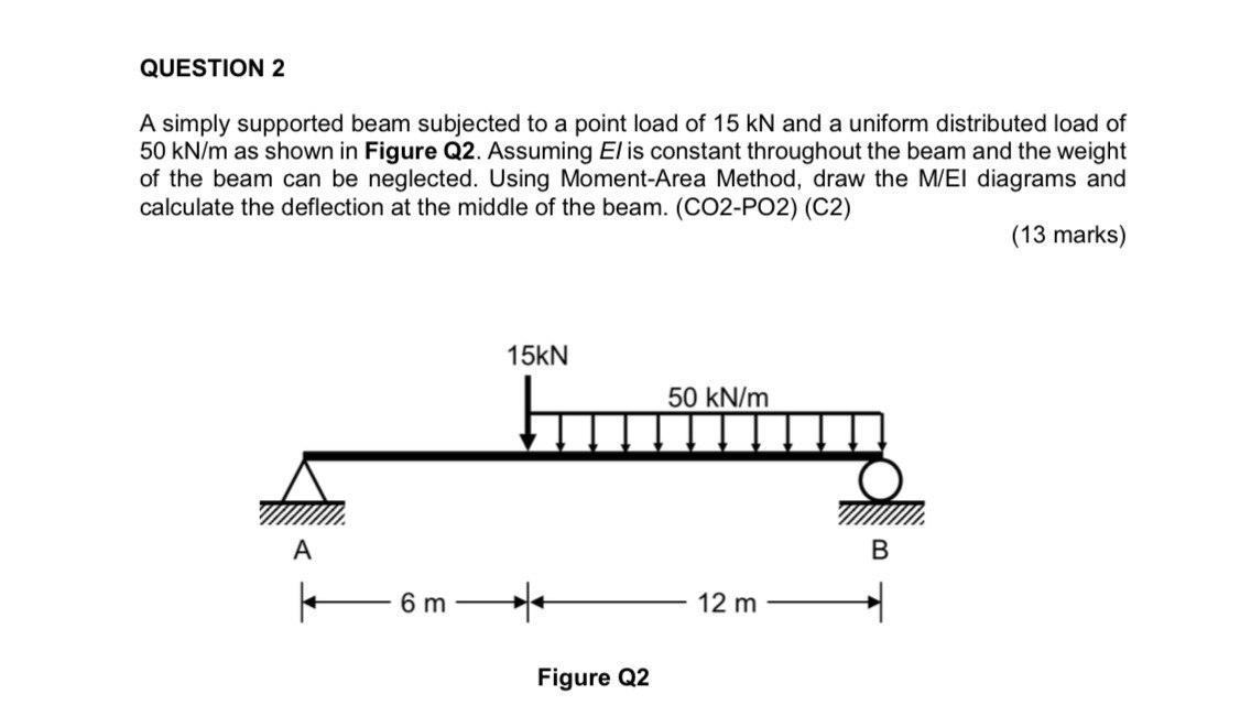 how-to-solve-beam-problems