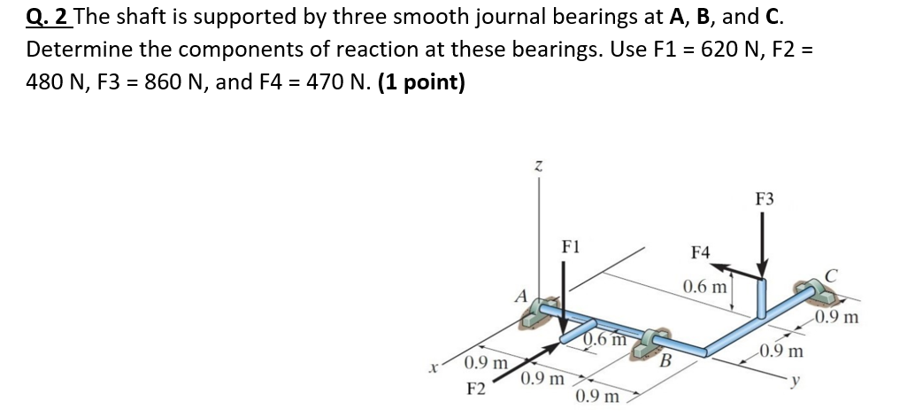 Solved Q. 2 The shaft is supported by three smooth journal | Chegg.com