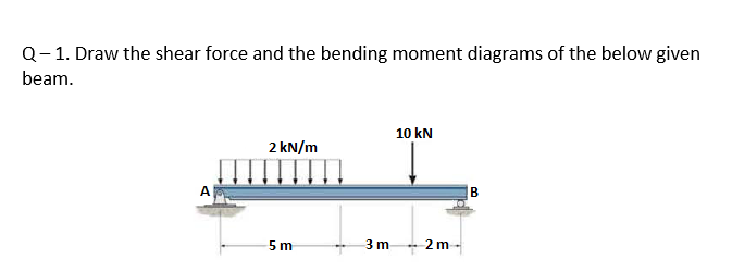 \( Q-1 \). Draw the shear force and the bending moment diagrams of the below given beam.