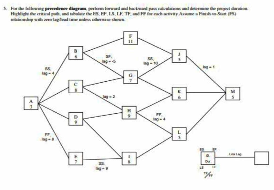 Solved 5. For the following precedence diagram, perform | Chegg.com