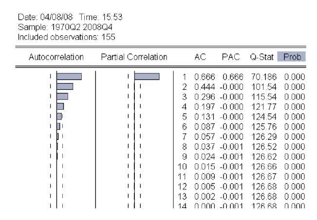 MCQ: 1. The following time series is a) a MA(1) b) a | Chegg.com
