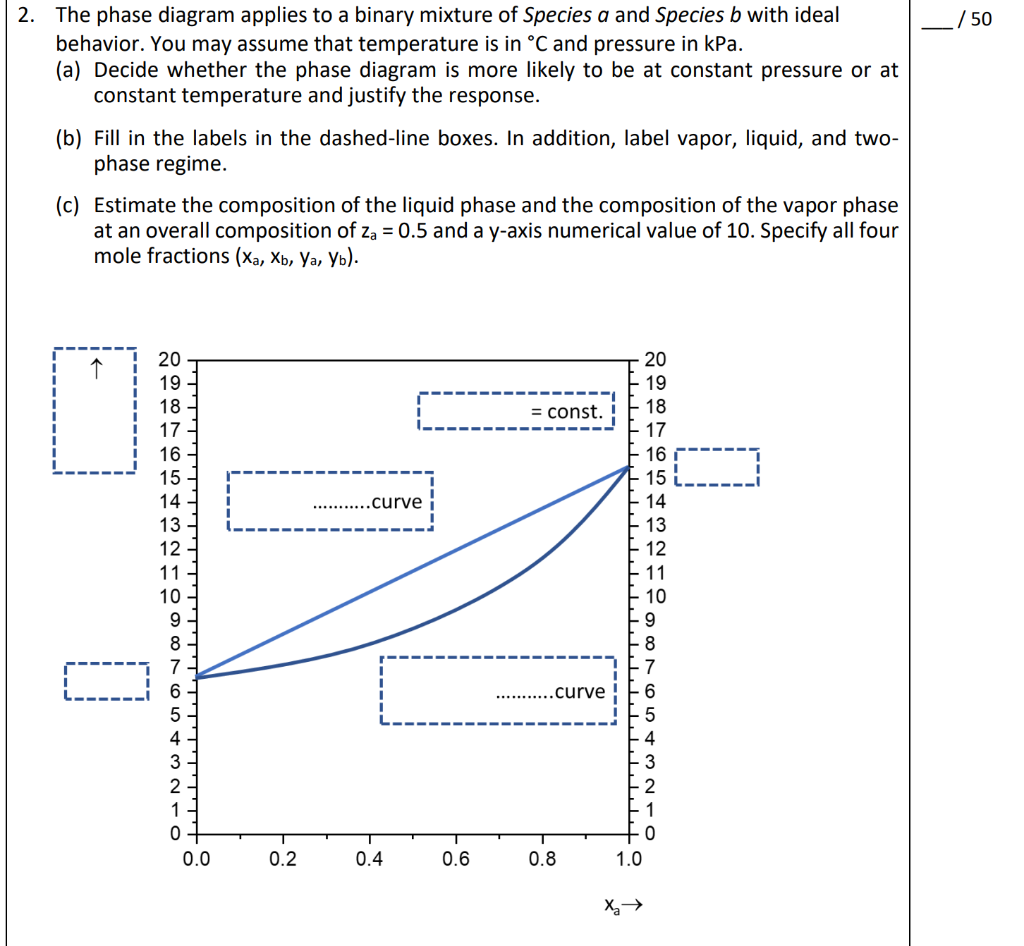 Solved The Phase Diagram Applies To A Binary Mixture Of | Chegg.com